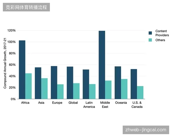 世界杯高并发转播请求下，公有云架构如何缓解主干网带宽传输压力